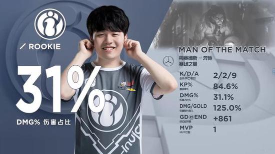 FPX官宣Nuguri离队，LPL上单位置迎来大变动？